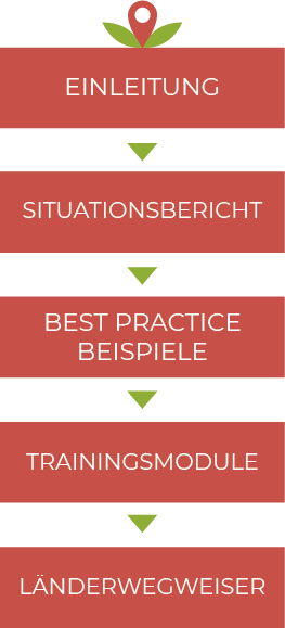 0_DE_Gráfico Introduction